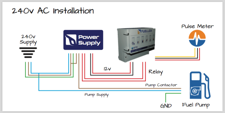 240V Install diagram