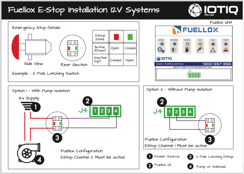 Estop install