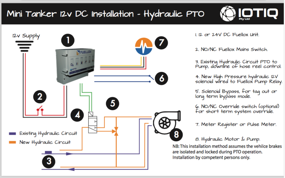 hydraulic PTO 12V