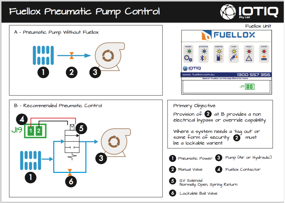 Pneumatic cont/inst diagram