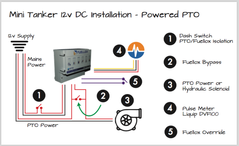 12V Powered PTO diagram